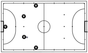 Características do Sistema Tático Ofensivo 4 0 no Futsal Ciência da Bola